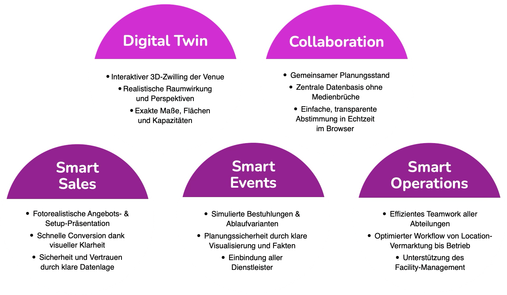 Flyer-Ausschnitt: Feature-Übersicht